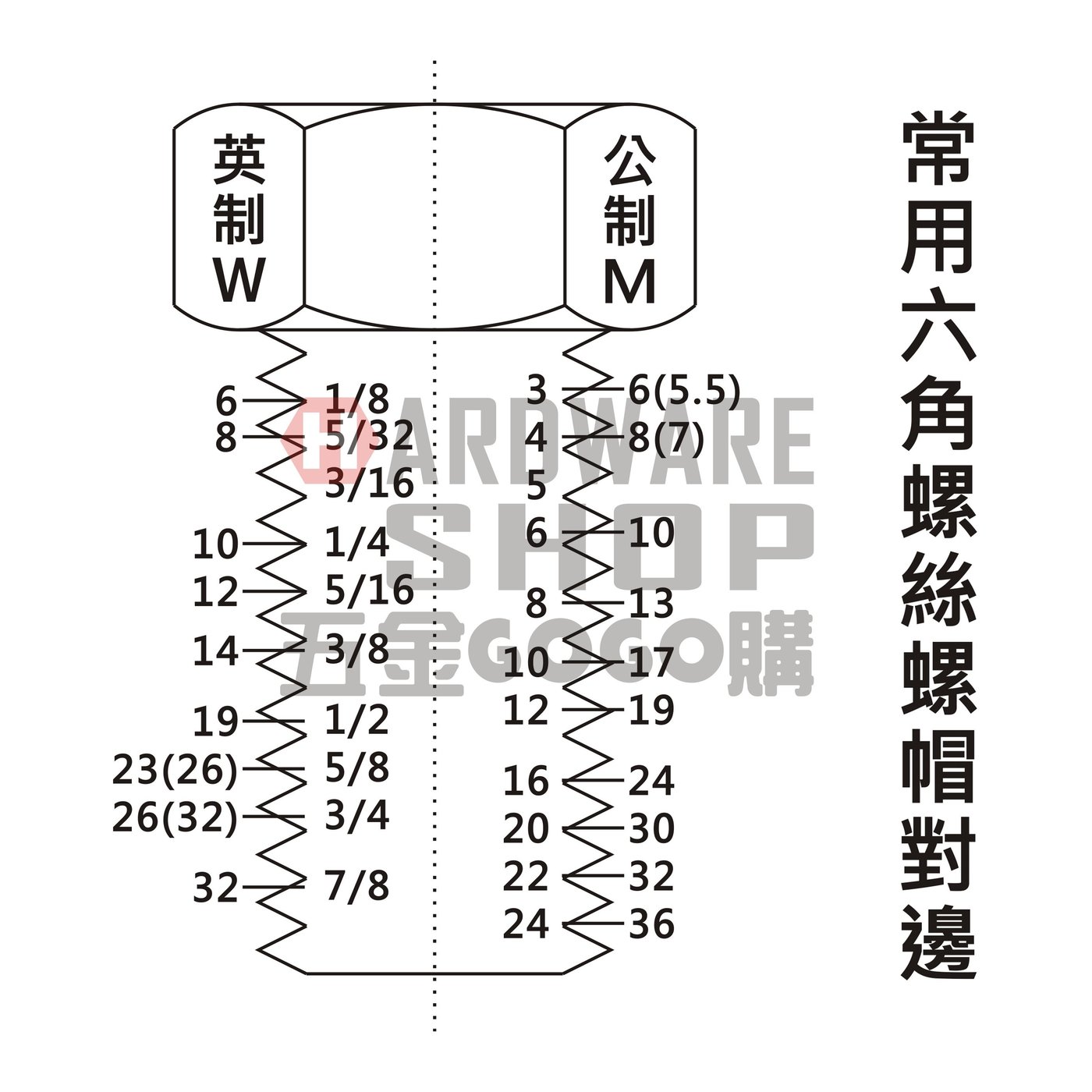 日本NETSUREN 三木ネツレン雙頭開口板手23 x 26 mm 開口扳手23 