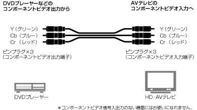 日本鐵三角 AT7DV33/0.7m DVD色差線 日本製