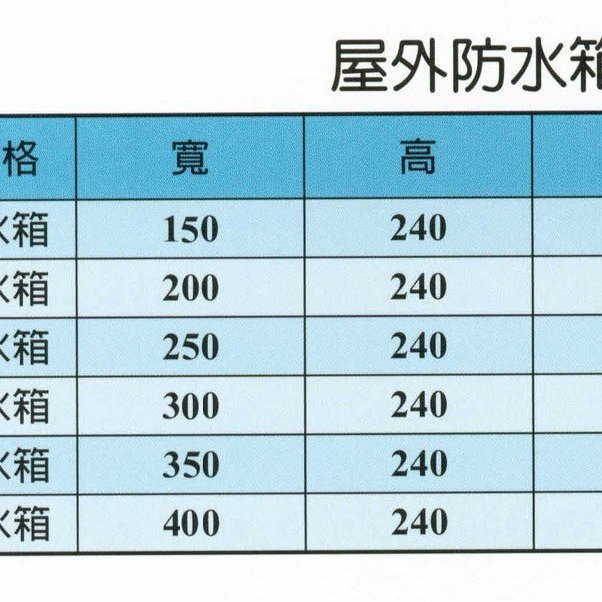 阿原水電倉庫 白鐵防水箱三聯不銹鋼開關箱3連配電箱屋外防水箱接線箱控制箱 Yahoo奇摩拍賣