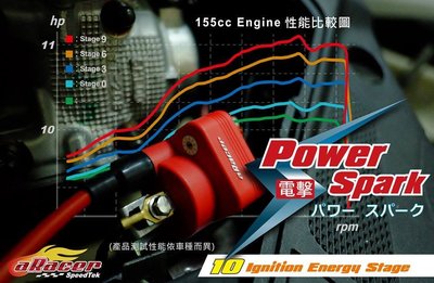 [MotorDeVil]艾銳斯aRacer POWER SPARK點火線圈紅色電擊YAMAHA車系