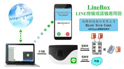 強強滾 LineBox - 可接至交換機或話機的支持市話LINE網關
