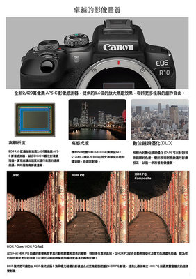 店取現金價 王冠 Canon EOS R10 + RF-S 18-45mm 公司貨 APS-C 無反光鏡 登錄贈好禮