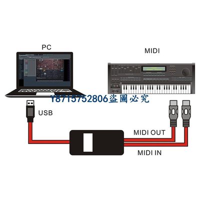 下殺-琴盒 支架 USB INOUT MIDI電纜轉換器 USB音頻V2.0 鋼琴電子琴電鋼琴手捲鋼琴電吉他電