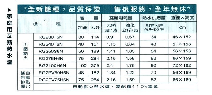 パロマ ガス小型湯沸器 先止式 PH-5FV