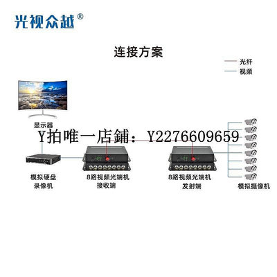 熱銷 視頻光端機八路數字模擬光纖收發器8口8路視頻光端機BNC信號光電轉換器 可開發票