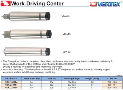 傳動頂針 VDK-15-MT4/VDK-23-MT4/VDK-32-MT4