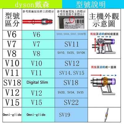 適用 Dyson 戴森 吸塵器v11 v10 sv12 sv14開關按鈕 主機鍵 板機 開關器斷裂 維修更換配件