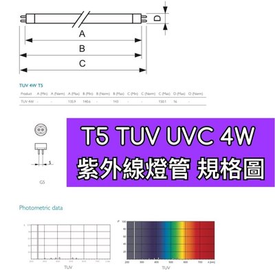 【築光坊】T5 TUV UVC 4W PHILIPS 飛利浦 紫外線殺菌燈管 UV-C 135mm 254nm G4