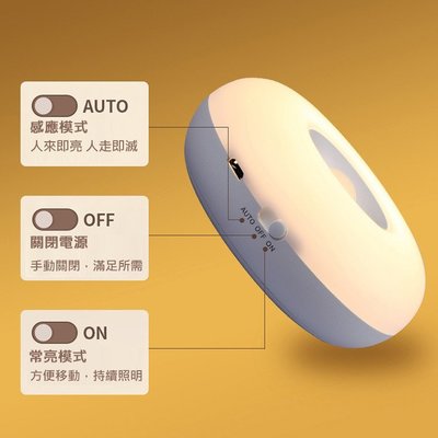 特價 甜甜圈人體感應小夜燈 USB充電款 露營燈 小夜燈 LED燈 裝飾燈 餵奶燈 適用gogoro 車廂燈 機車車廂燈