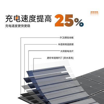 太陽能板sunpower太陽能電池板40W折疊包便攜戶外光伏充電板進口電池片