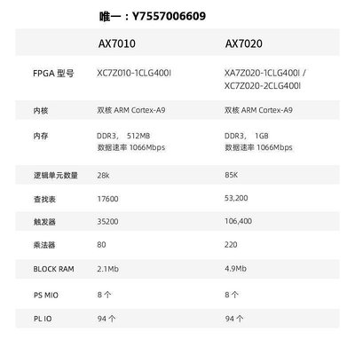 開發板ALINX黑金 Xilinx FPGA開發板ZYNQ7020 7010 7000 PYNQ Python主控板