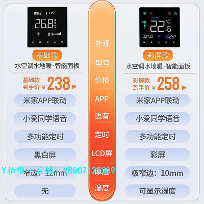 米家中央空調控制面板風機盤管地暖新風智能二合一溫控器液晶