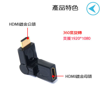 【DX選物】台灣現貨 HDMI360度旋轉 公對母 HDMI轉接頭