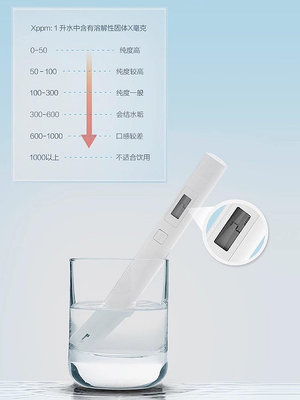 可開發票量大優惠小米TDS水質檢測筆家用高精度自來水宿舍檢測儀器測水筆測試筆