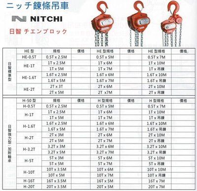 NITCHI 日智HE 手拉吊車 型號：HE-0.5T 日本原裝 手搖絞盤 手搖吊車 電動吊車 起重搬運 內有售價