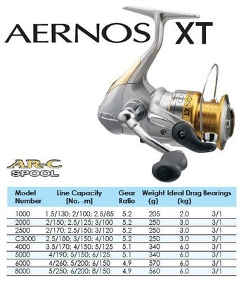【欣の店】SHIMANO AERNOS XT 2500S 海釣捲線器 軟絲 路亞 溪流 根魚 適用