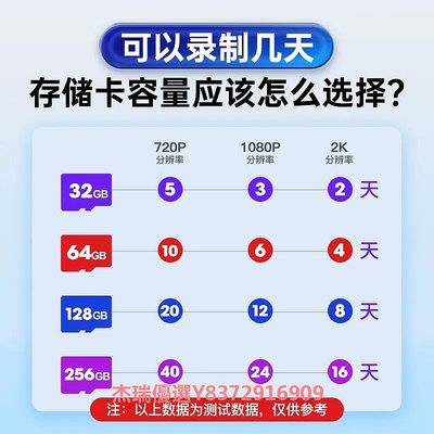 監控內存專用卡128G小米家用攝像頭class10螢石360高速sd存儲卡32