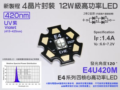 EHE】12W級 四核心420nm UV紫外線高功率LED(IF:1400mA)E4U420M。適改裝SPS海水缸顯色燈