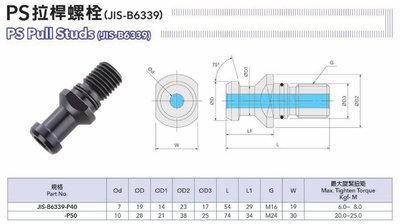 ACROW丸榮 PS拉桿螺栓(JIS-B6339)