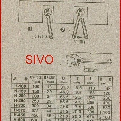 ☆SIVO電子商城☆全新ABC 18英吋450mm 活動板手水電/工程愛用/開口板手