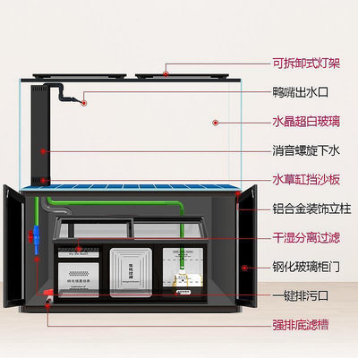 魚缸客廳創意草缸底濾水族箱大小型家用雨林輕奢乾濕分離玻璃溪流