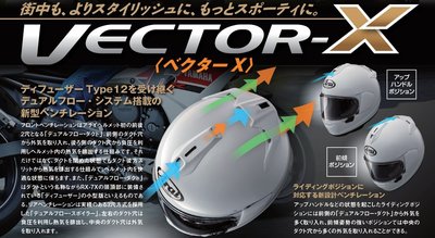 台中皇欣!!正日本 ARAI 出品新型全罩安全帽 VECTOR-X !!免運費!!