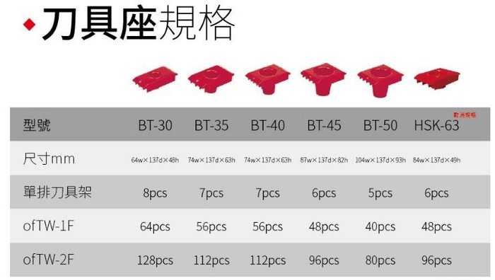 [晉茂五金] 請先詢問另有優惠 樹德全國最大經銷商 專業型刀具車 TW-4B2D