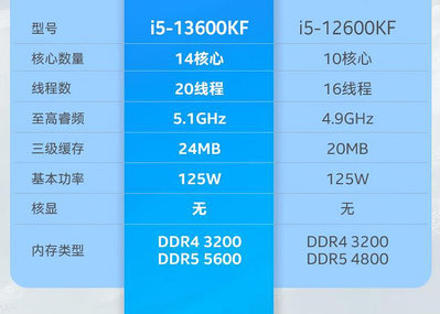 電腦零件i5 13600KF 13600K散片選配Z790 Z690華碩主板CPU套裝 DDR5 DDR4筆電配件