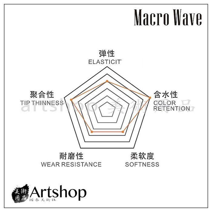 【Artshop美術用品】Macro Wave 馬可威 ART501 仿松鼠毛古典水彩筆 #6 (圓)