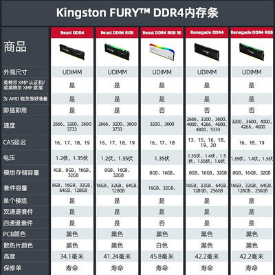 金士頓BEAST野獸DDR4 3200 3600記憶體8G 16G 32G白色RGB駭客神條