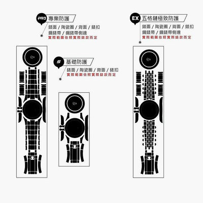 【IRT - 只賣膜】ROLEX 勞力士 潛航者 腕錶專用型防護膜 手錶包膜 114060