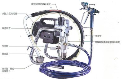 (台灣MIT) AGP電動噴漆機 EC021 高壓 活塞式無氣噴漆機