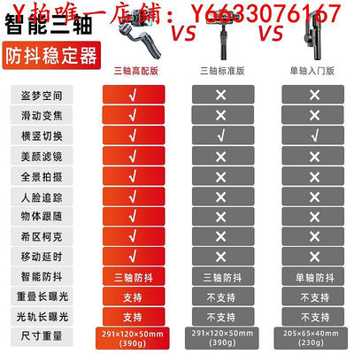 自拍杆智能人臉追蹤手機穩定器三軸云臺手持自拍支架防抖動平衡錄像vlog拍攝視頻設備抖音直播神器適用華為小米三腳架