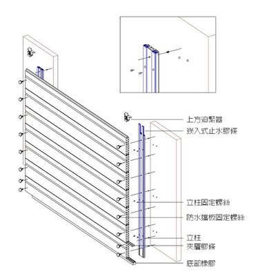 寰岳五金 組合式鋁合金防水閘門 寬9尺高51cm 加厚型擋水板擋水柵欄防水板防水防洪其他尺寸及施工另計 Yahoo奇摩拍賣