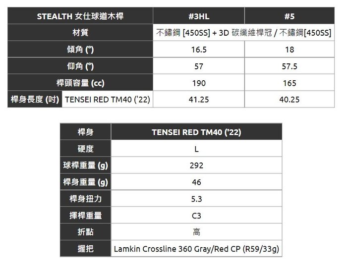 【飛揚高爾夫】2022 TaylorMade STEALTH 球道木桿,碳身Tensei Red TM40,女用 日規