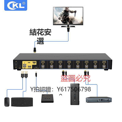 切換器 cKL kvm切換器HDMI 8/16口usb自動熱鍵hdmi高清4K線控8進16進1出 工業級電腦切換機架式 9138H-1 -3系列
