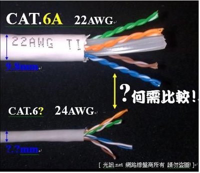 [ 10G 新世代 ] 大同網路線 正 大同 CAT.6A 頂極線材，超粗線徑，非一般 CAT.6e CAT.7 CAT.6 SSTP