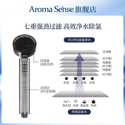 Aroma sense韓國過濾進口增壓手持花灑淋浴頭凈水除氯淋~~熱賣款