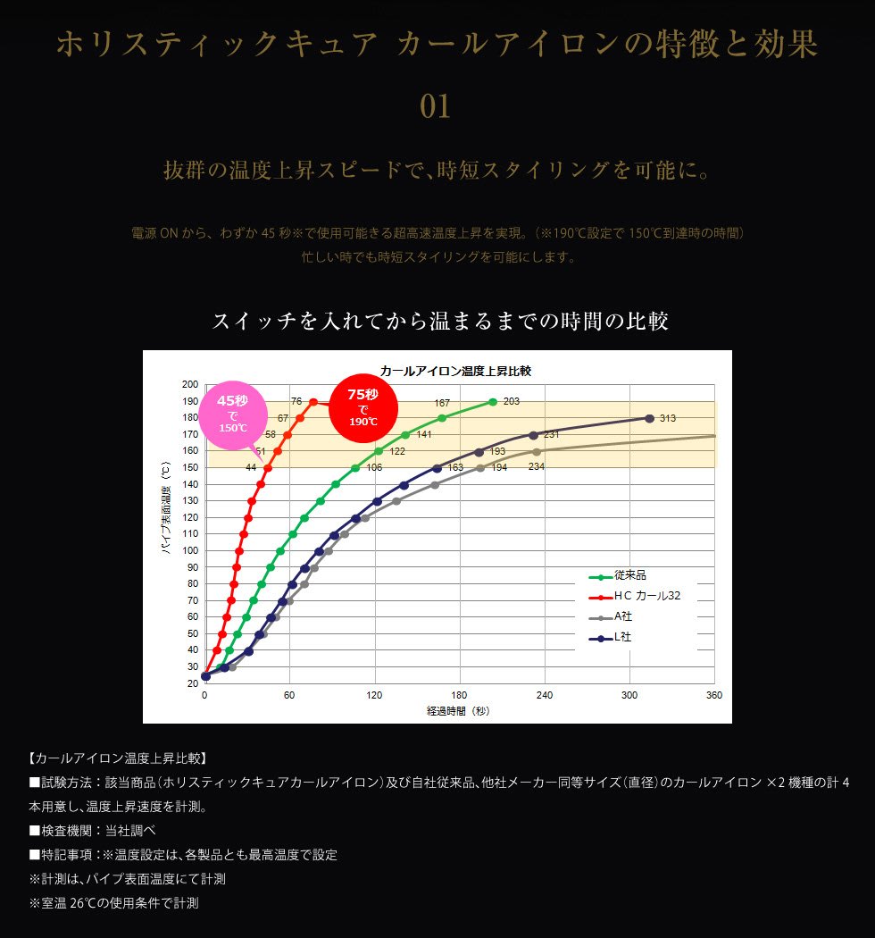 HOLISTIC CURE CURL IRON CCIC-G72010B 電棒捲捲髮32mm 五段溫度調節