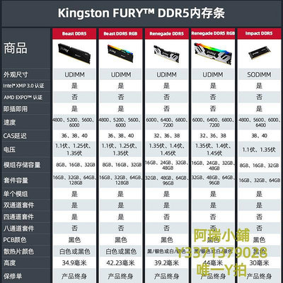 記憶體金士頓內存條BEAST野獸DDR5 6000 6400 7200馬甲條RGB燈條16G 32G