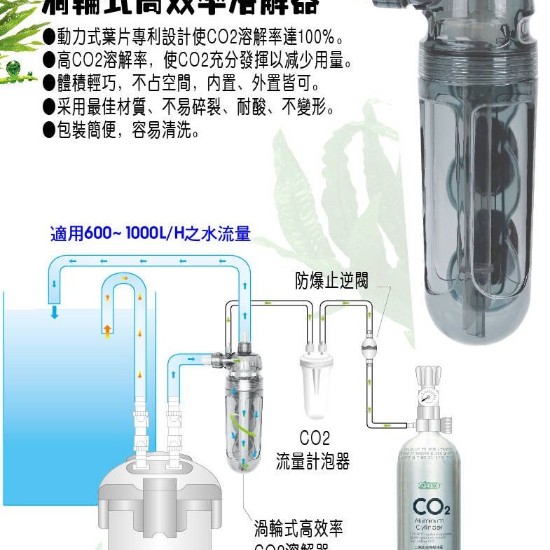 Ista 伊士達co2渦輪式高效率溶解器 Co2溶解器 Co2細化器 Co2擴散器 Yahoo奇摩拍賣