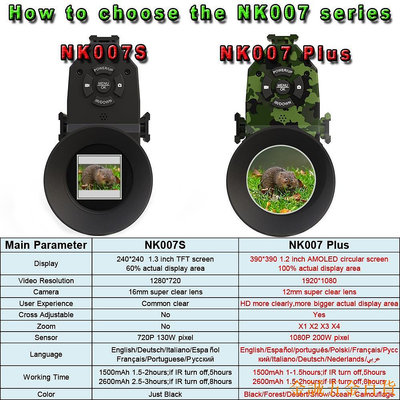 百佳百貨商店Megaorei NK007 Plus 紅外夜視儀 望遠鏡夜視儀 微光套瞄夜視儀 1080P全面屏 支持多種語言 Las