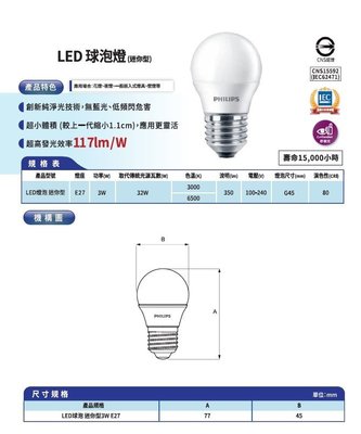 划得來LED燈飾~10顆超商免運 飛利浦 PHILIPS 3W LED迷你小球泡 G45 黃光/白光 IEC認證 含稅