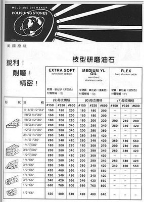 ㊣宇慶S舖㊣ Congress 枝型研磨油石 1/2"X1/4"X6" #600 炭化矽