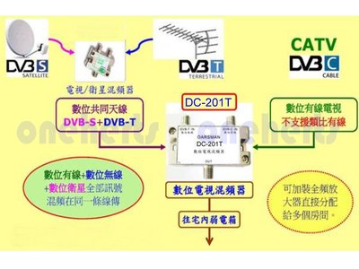 台灣製 DC-201T 混頻器 可同時讓 有線電視 無線電視 衛星電視 混波器 支援寬頻上網 一條線 共同訊號