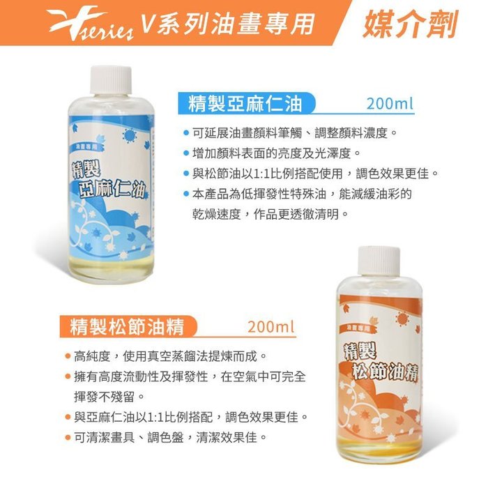 高知インター店】 DUO 200ml ペインティングオイル 油絵用品