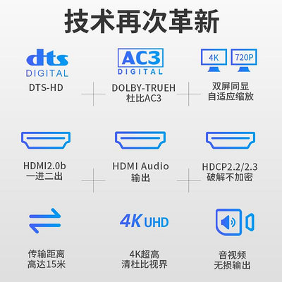 HDMI2.0b分配器一分二1進2出HDCP2.3破解碼4K同屏縮放7.1音頻分離