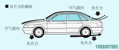 適用于賓士W203尾翼 賓士W203 FRP尾翼 W203尾翼 定風翼 /請詢價