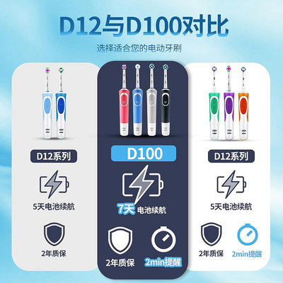 電動牙刷博朗OralB/歐樂B充電式D12電動牙刷小圓頭D100旋轉式感應充電