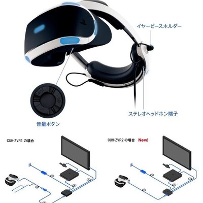 PS4 PS5 主機用新版PS VR 豪華版豪華全配包組CUH-ZVR2 台灣公司貨全新